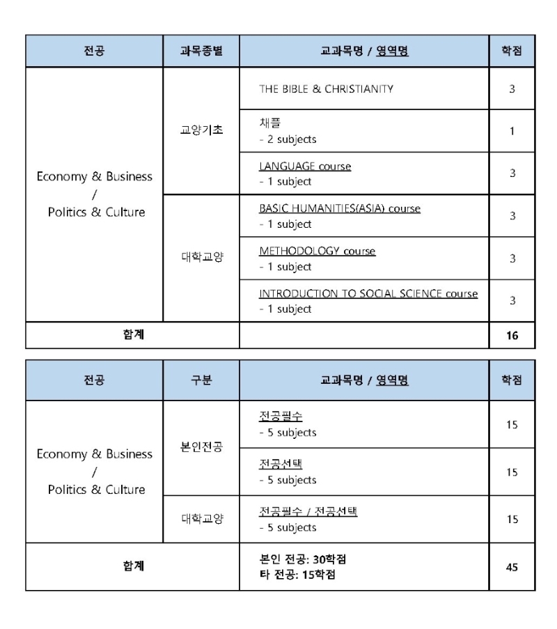 편입생